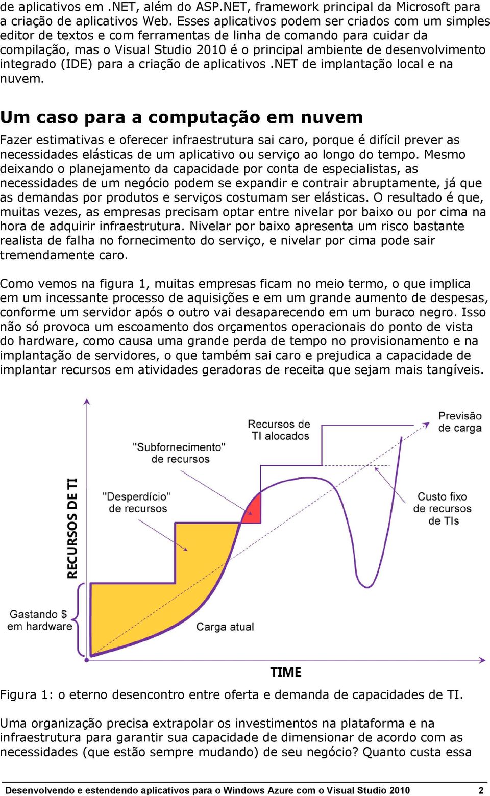 integrado (IDE) para a criação de aplicativos.net de implantação local e na nuvem.