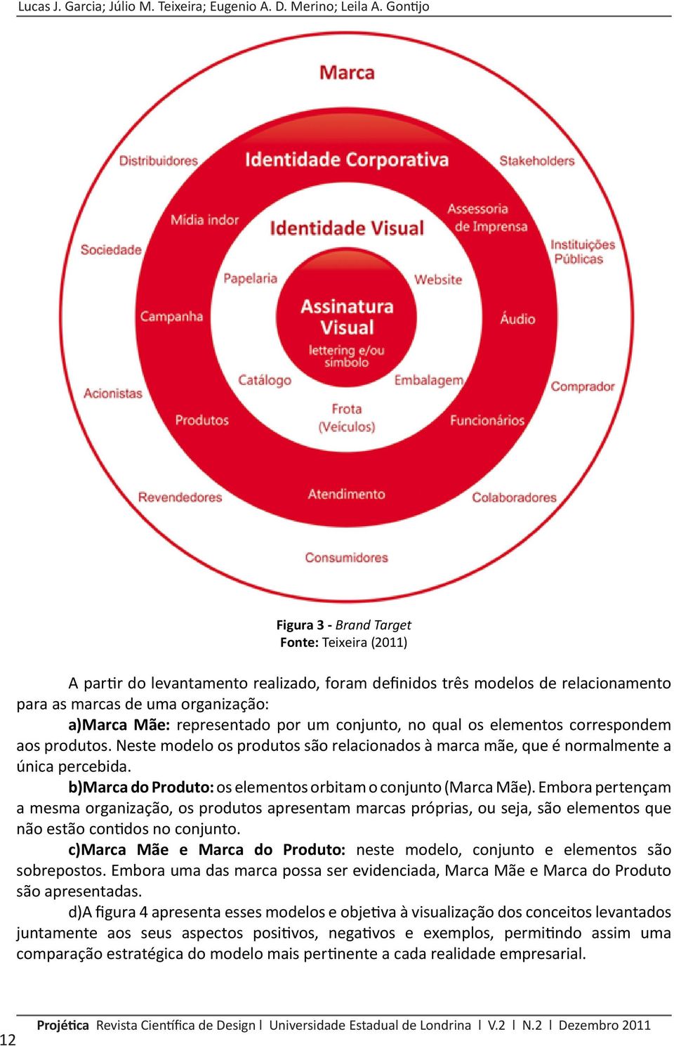 por um conjunto, no qual os elementos correspondem aos produtos. Neste modelo os produtos são relacionados à marca mãe, que é normalmente a única percebida.