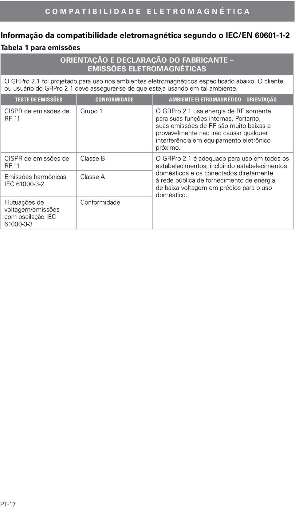 Teste de emissões Conformidade Ambiente eletromagnético orientação CISPR de emissões de RF 11 CISPR de emissões de RF 11 Emissões harmônicas IEC 61000-3-2 Flutuações de voltagem/emissões com