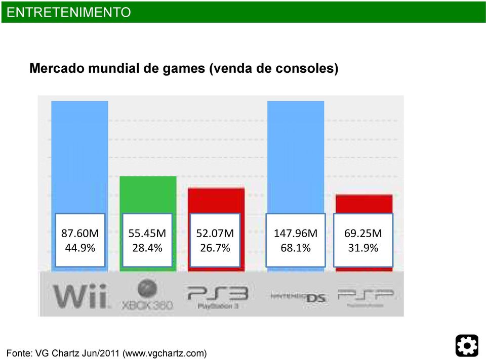 4% 52.07M 26.7% 147.96M 68.1% 69.25M 31.