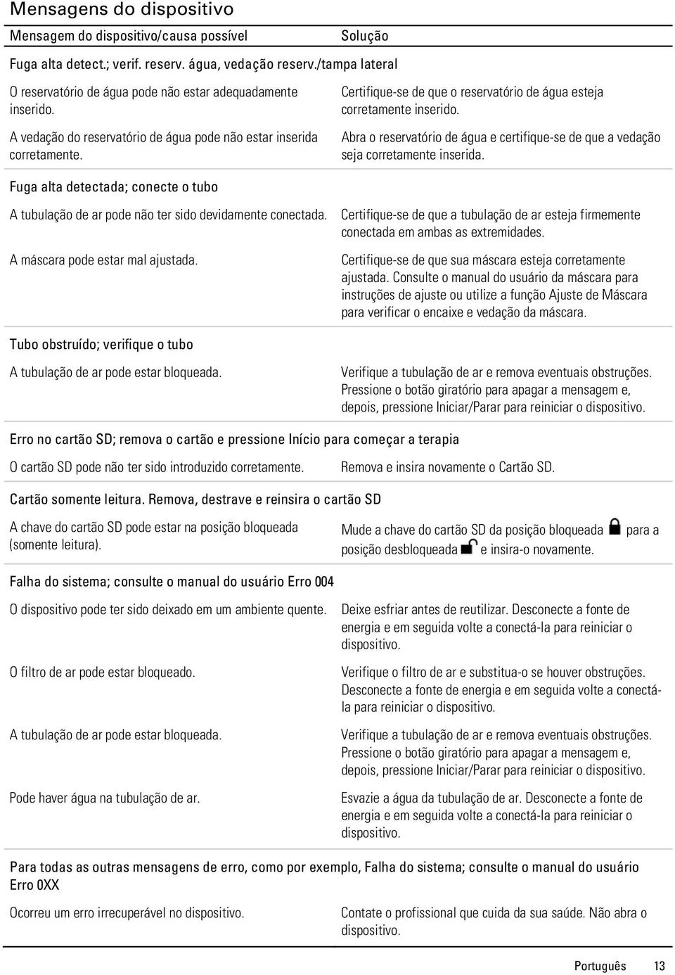 Fuga alta detectada; conecte o tubo Certifique-se de que o reservatório de água esteja corretamente inserido. Abra o reservatório de água e certifique-se de que a vedação seja corretamente inserida.