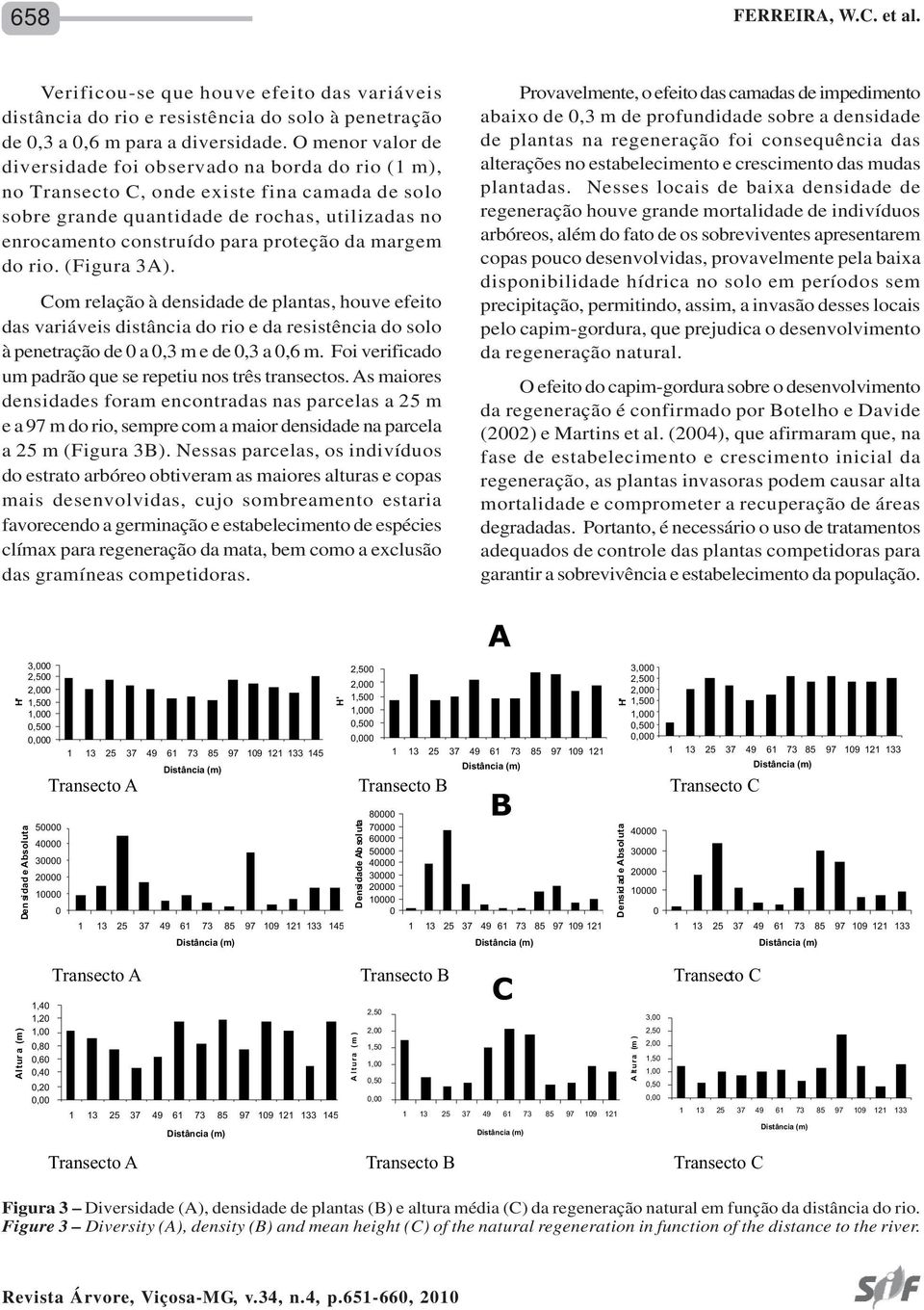 da margem do rio. (Figura 3A). Com relação à densidade de plantas, houve efeito das variáveis distância do rio e da resistência do solo à penetração de 0 a 0,3 m e de 0,3 a 0,6 m.