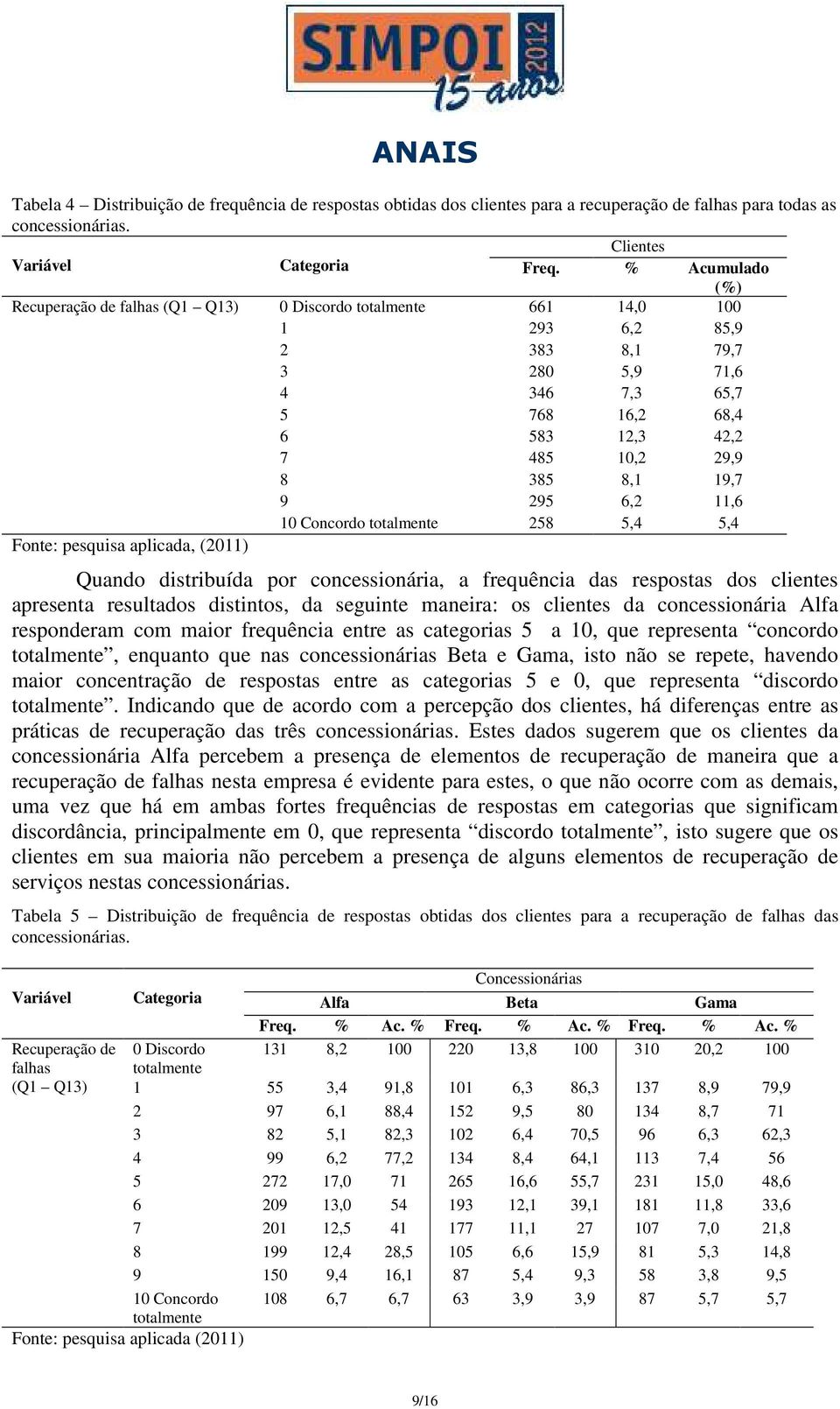 19,7 9 295 6,2 11,6 10 Concordo totalmente 258 5,4 5,4 Fonte: pesquisa aplicada, (2011) Quando distribuída por concessionária, a frequência das respostas dos clientes apresenta resultados distintos,