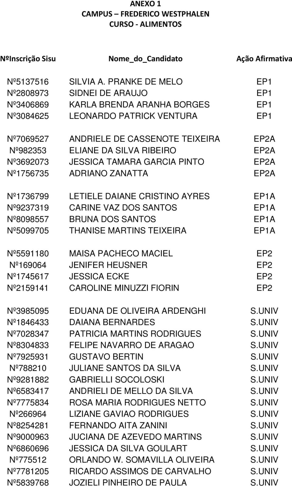 SILVA RIBEIRO EP2A Nº3692073 JESSICA TAMARA GARCIA PINTO EP2A Nº1756735 ADRIANO ZANATTA EP2A Nº1736799 LETIELE DAIANE CRISTINO AYRES EP1A Nº9237319 CARINE VAZ DOS SANTOS EP1A Nº8098557 BRUNA DOS