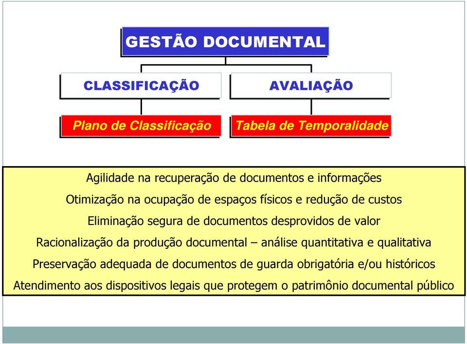 desprovidos de valor Racionalização da produção documental análise quantitativa e qualitativa Preservação adequada de