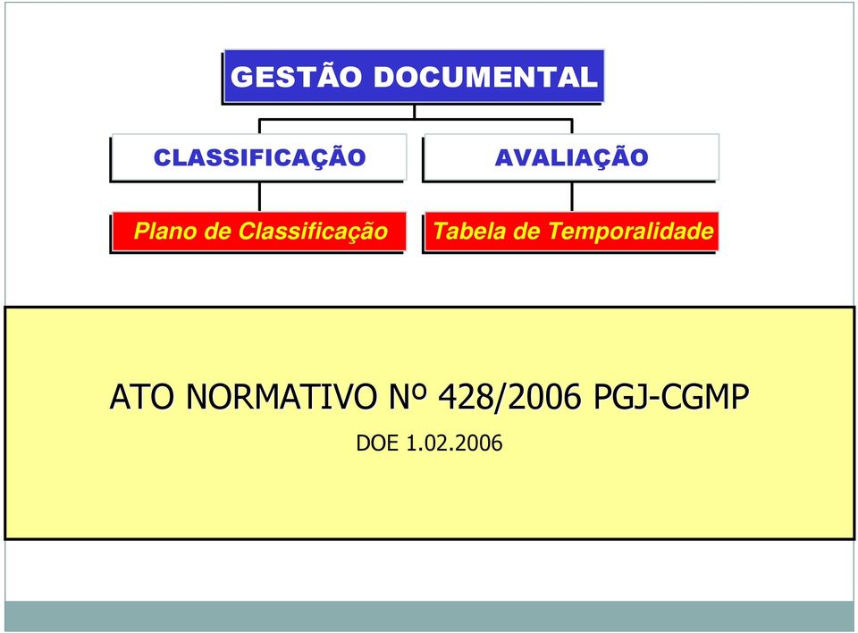 Tabela de Temporalidade ATO