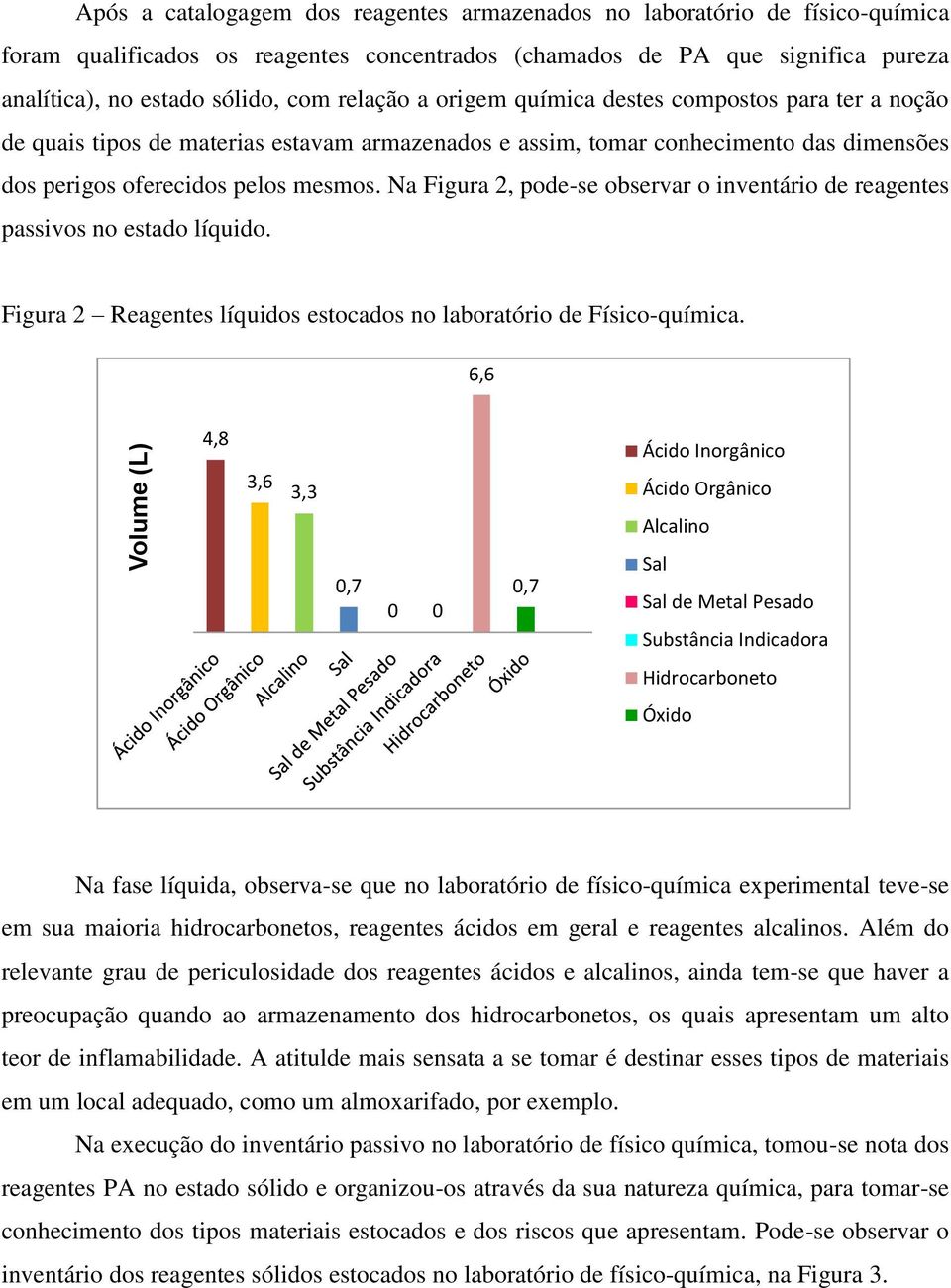 Na Figura 2, pode-se observar o inventário de reagentes passivos no estado líquido. Figura 2 Reagentes líquidos estocados no laboratório de Físico-química.