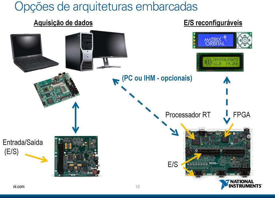 reconfiguráveis (PC ou IHM -