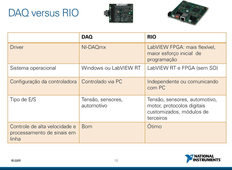 Independente ou comunicando com PC Tipo de E/S Controle de alta velocidade e processamento de sinais em linha