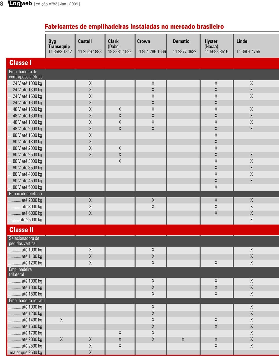 .. 80 V até 1600 kg... 80 V até 1800 kg... 80 V até 2000 kg... 80 V até 2500 kg... 80 V até 3000 kg... 80 V até 3500 kg... 80 V até 4000 kg... 80 V até 4500 kg... 80 V até 5000 kg Rebocador elétrico.