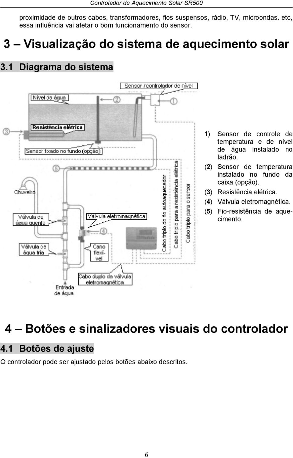 1 Diagrama do sistema 1) Sensor de controle de temperatura e de nível de água instalado no ladrão.
