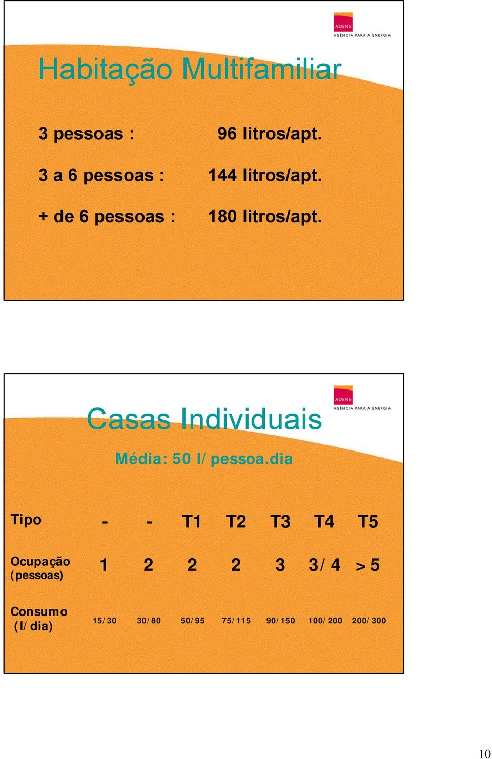 Casas Individuais Média: 50 l/pessoa.