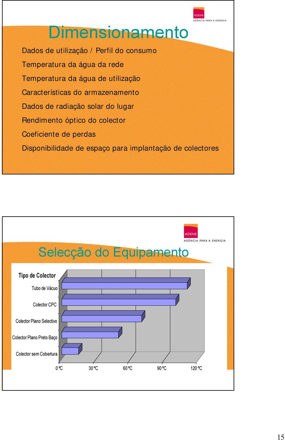 Coeficiente de perdas Disponibilidade de espaço para implantação de colectores Selecção do Equipamento Tipo de