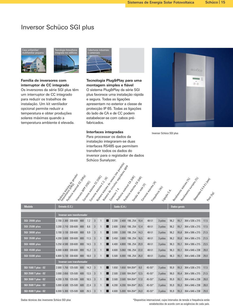 Um kit ventilador opcional permite reduzir a temperatura e obter produções solares máximas quando a temperatura ambiente é elevada.