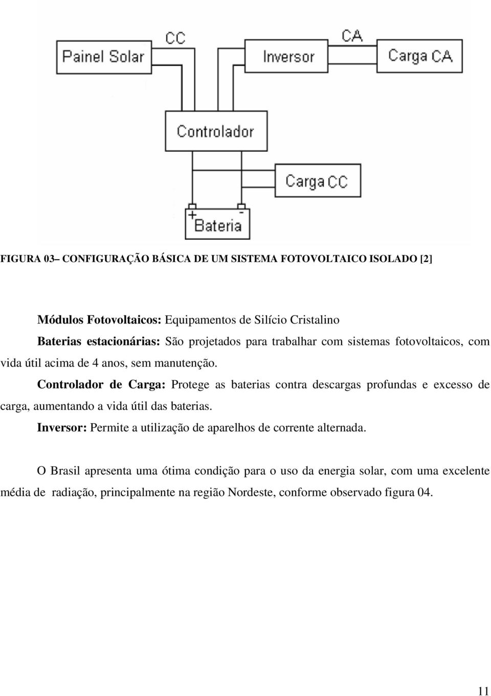 Controlador de Carga: Protege as baterias contra descargas profundas e excesso de carga, aumentando a vida útil das baterias.