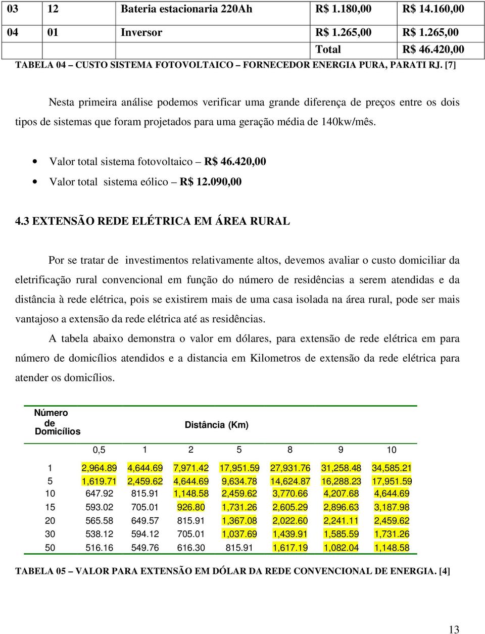 Valor total sistema fotovoltaico R$ 46.420,00 Valor total sistema eólico R$ 12.090,00 4.