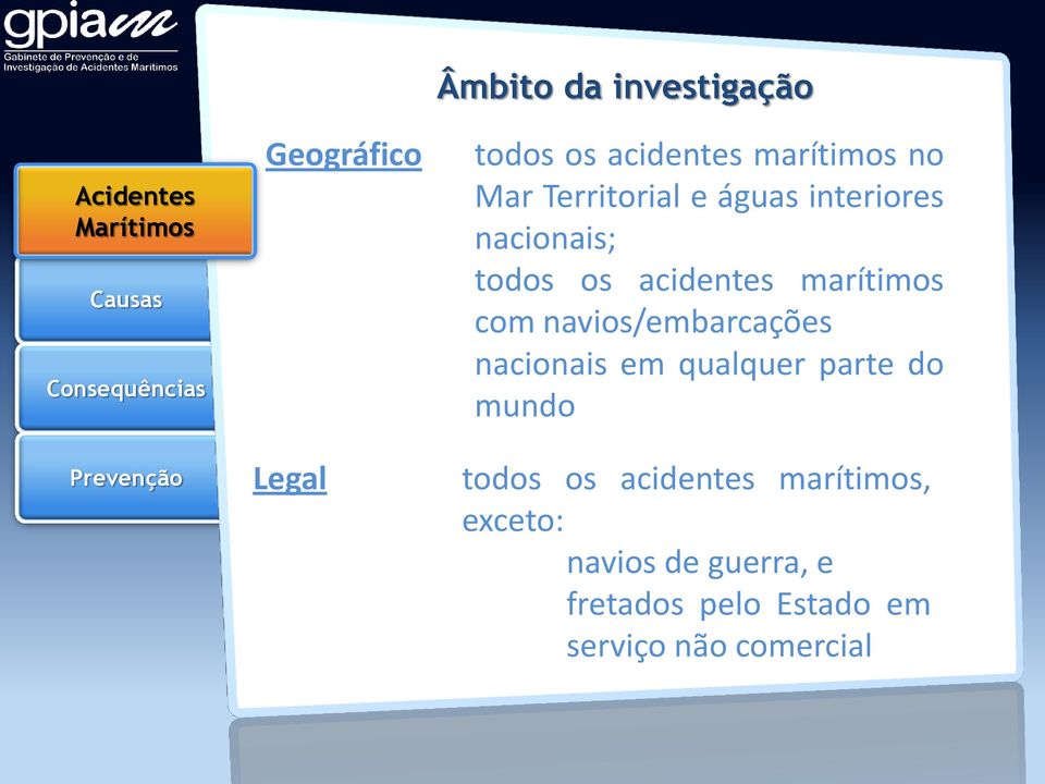 marítimos com navios/embarcações nacionais em qualquer parte do mundo todos os