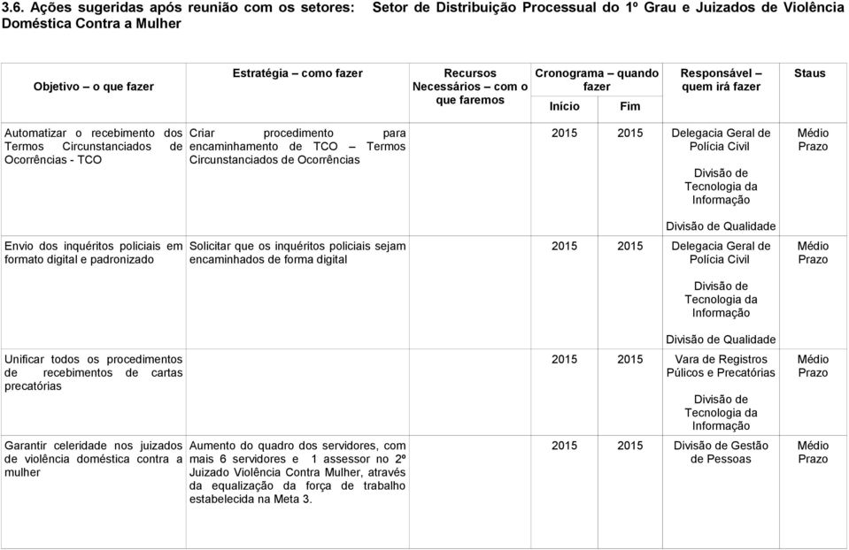 precatórias Garantir celeridade nos juizados de violência doméstica contra a mulher Criar procedimento para encaminhamento de TCO Termos Circunstanciados de Ocorrências Solicitar que os inquéritos