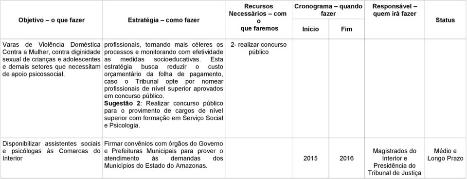 Esta estratégia busca reduzir o custo orçamentário da folha de pagamento, caso o Tribunal opte por nomear profissionais de nível superior aprovados em concurso público.