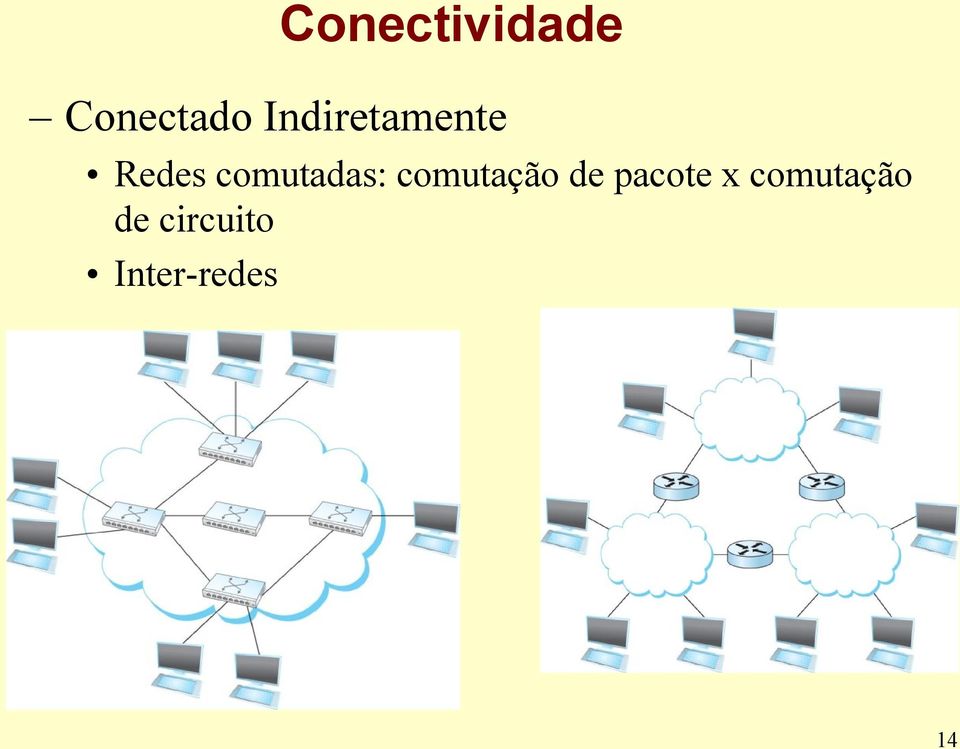 comutadas: comutação de