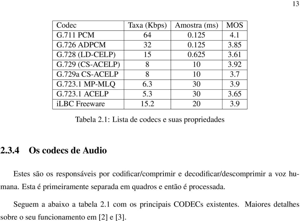 1: Lista de codecs e suas propriedades 2.3.