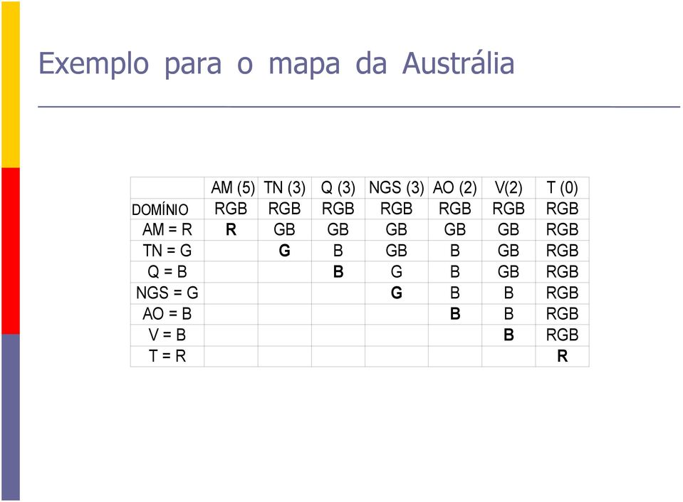 AM = R R GB GB GB GB GB RGB TN = G G B GB B GB RGB Q = B B