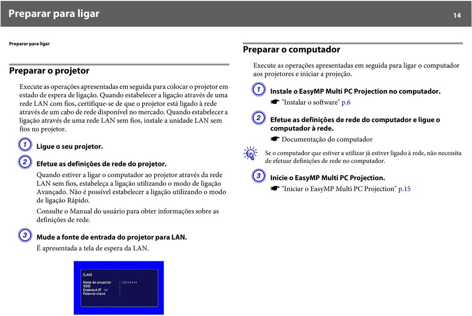 Quando estabelecer a ligação através de uma rede LAN sem fios, instale a unidade LAN sem fios no projetor. A Ligue o seu projetor. B Efetue as definições de rede do projetor.