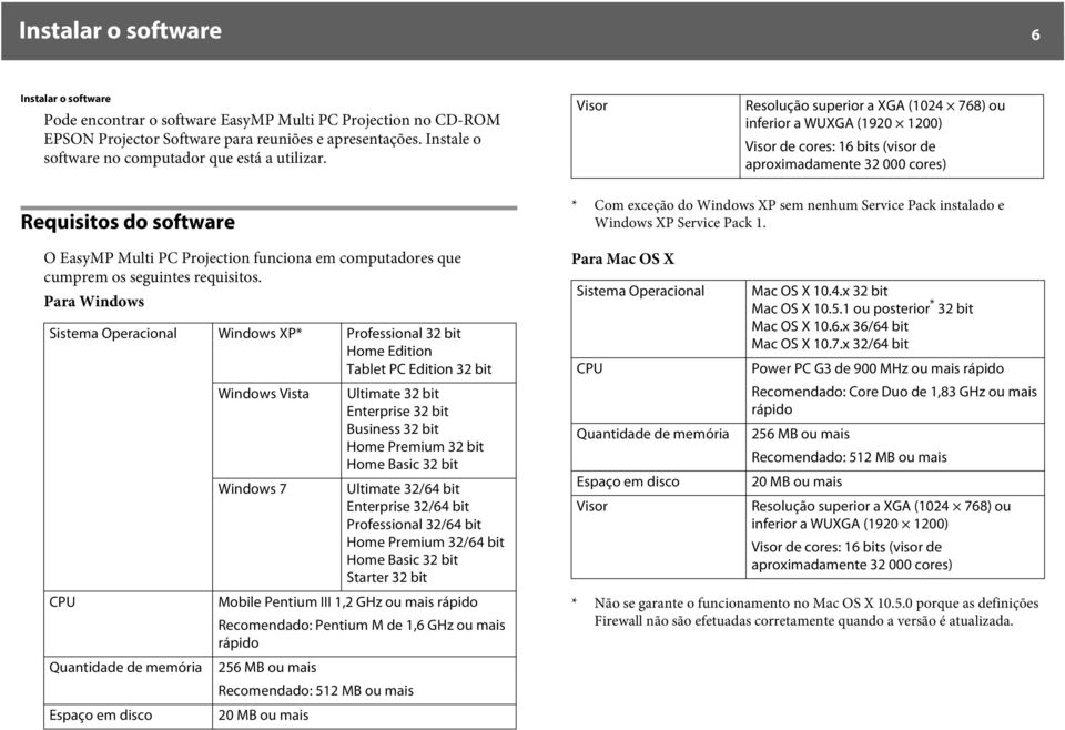 Visor Resolução superior a XGA (1024 768) ou inferior a WUXGA (1920 1200) Visor de cores: 16 bits (visor de aproximadamente 32 000 cores) Requisitos do software O EasyMP Multi PC Projection funciona