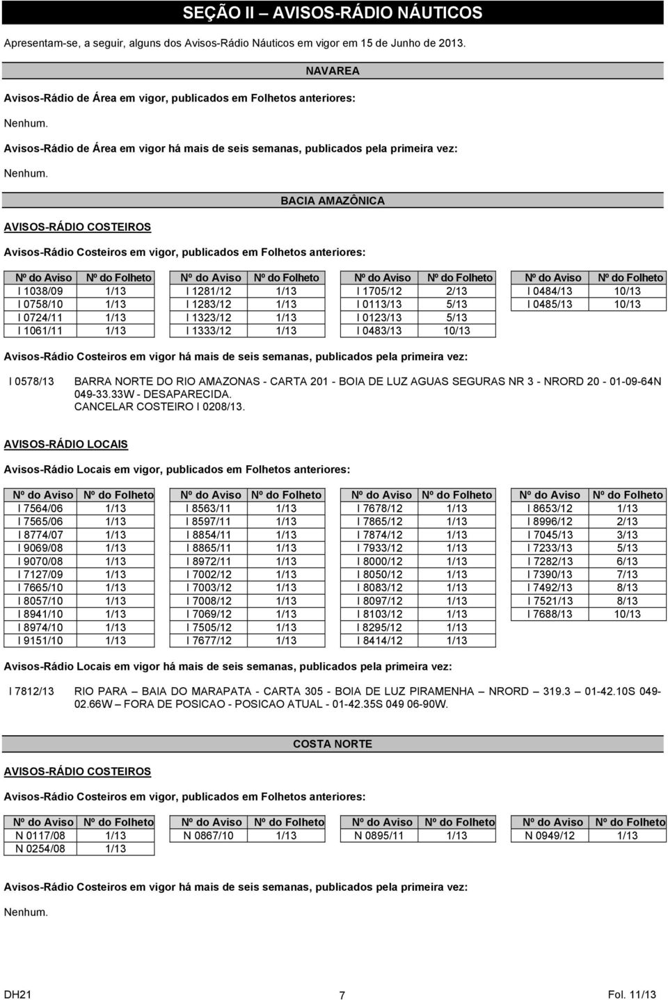 AVISOS-RÁDIO COSTEIROS BACIA AMAZÔNICA Avisos-Rádio Costeiros em vigor, publicados em Folhetos anteriores: Nº do Aviso Nº do Folheto Nº do Aviso Nº do Folheto Nº do Aviso Nº do Folheto Nº do Aviso Nº