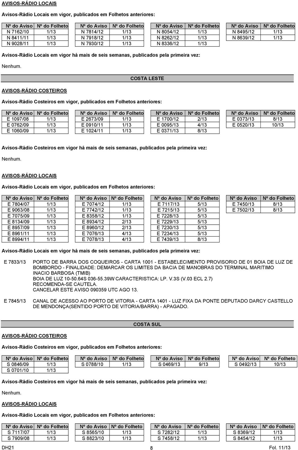 semanas, publicados pela primeira vez: Nenhum.