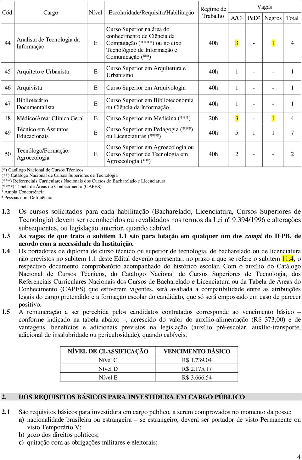 Bibliotecário ocumentalista E Curso Superior em Biblioteconomia ou Ciência da Informação 48 Médico/Área: Clínica Geral E Curso Superior em Medicina (***) 20h 3-1 4 49 50 Técnico em Assuntos