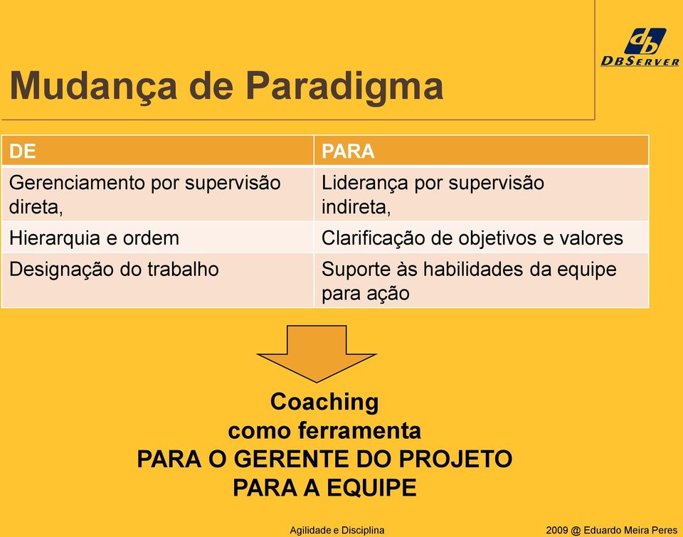 Clarificação de objetivos e valores Suporte às habilidades da equipe