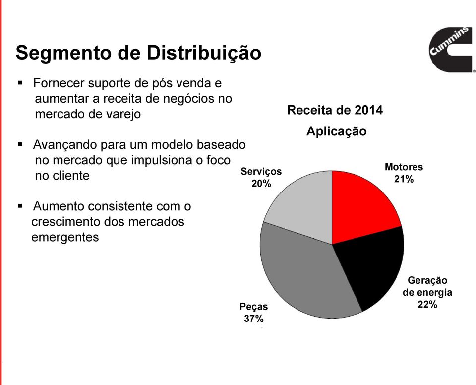 impulsiona o foco no cliente Serviços 20% Receita de 2014 Aplicação Motores 21%