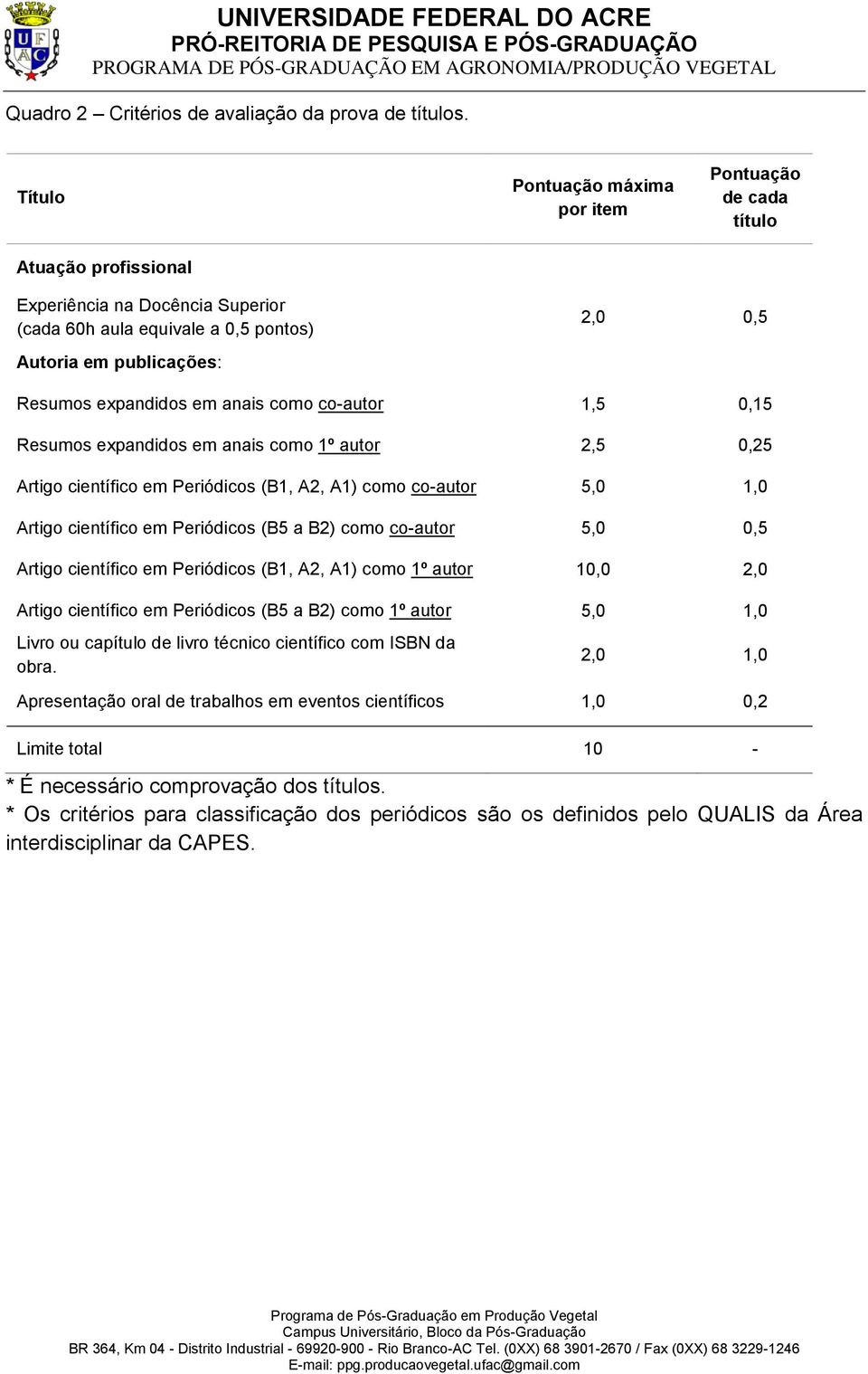 expandidos em anais como co-autor 1,5 0,15 Resumos expandidos em anais como 1º autor 2,5 0,25 Artigo científico em Periódicos (B1, A2, A1) como co-autor 5,0 1,0 Artigo científico em Periódicos (B5 a