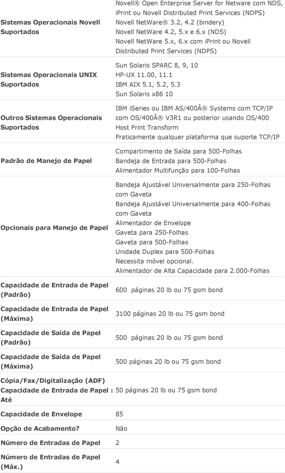 (NDPS) Novell NetWare 3.2, 4.2 (bindery) Novell NetWare 4.2, 5.x e 6.x (NDS) Novell NetWare 5.x, 6.x com iprint ou Novell Distributed Print Services (NDPS) Sun Solaris SPARC 8, 9, 10 HP-UX 11.00, 11.