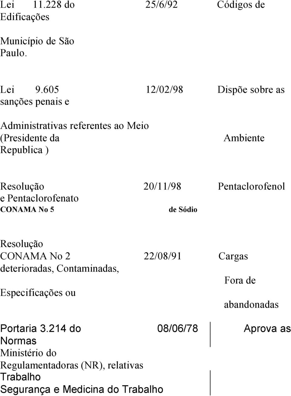Resolução 20/11/98 Pentaclorofenol e Pentaclorofenato CONAMA No 5 de Sódio Resolução CONAMA No 2 22/08/91 Cargas