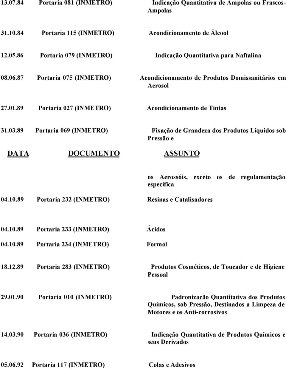 89 Portaria 027 (INMETRO) Acondicionamento de Tintas 31.03.89 Portaria 069 (INMETRO) Fixação de Grandeza dos Produtos Líquidos sob Pressão e DATA DOCUMENTO ASSUNTO 04.10.