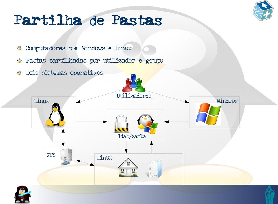 utilizador e grupo Dois sistemas