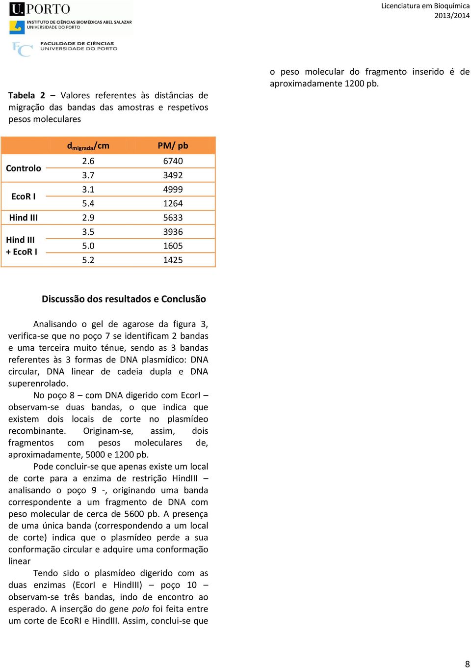 2 1425 Discussão dos resultados e Conclusão Analisando o gel de agarose da figura 3, verifica-se que no poço 7 se identificam 2 bandas e uma terceira muito ténue, sendo as 3 bandas referentes às 3