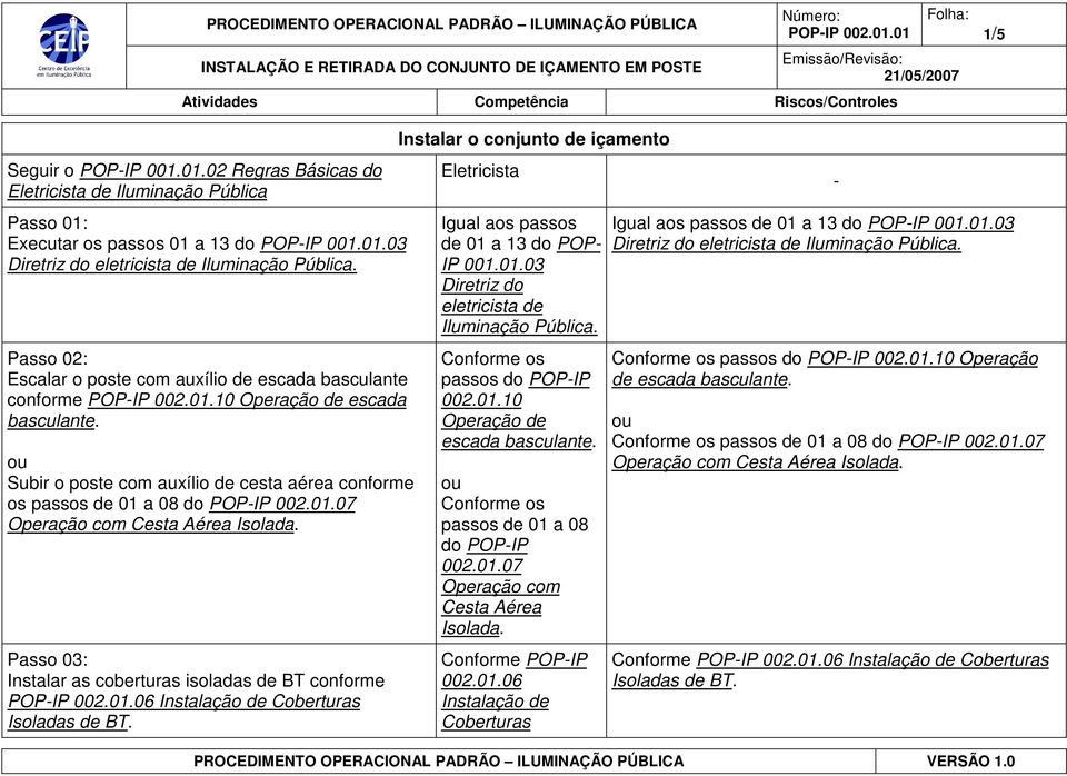 01.03 Diretriz do eletricista de passos do POP-IP 002.01.10 Operação de escada basculante. passos de 01 a 08 do POP-IP 002.01.07 Operação com Cesta Aérea Isolada. Conforme POP-IP 002.01.06 Instalação de Coberturas Igual aos passos de 01 a 13 do POP-IP 001.