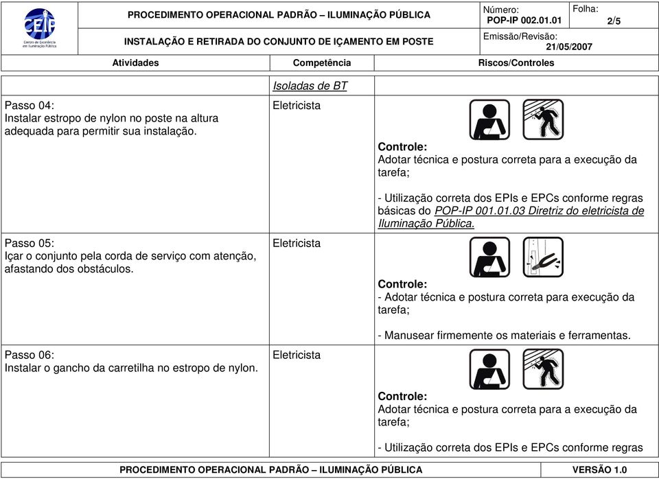 Passo 05: Içar o conjunto pela corda de serviço com atenção, afastando dos obstáculos.