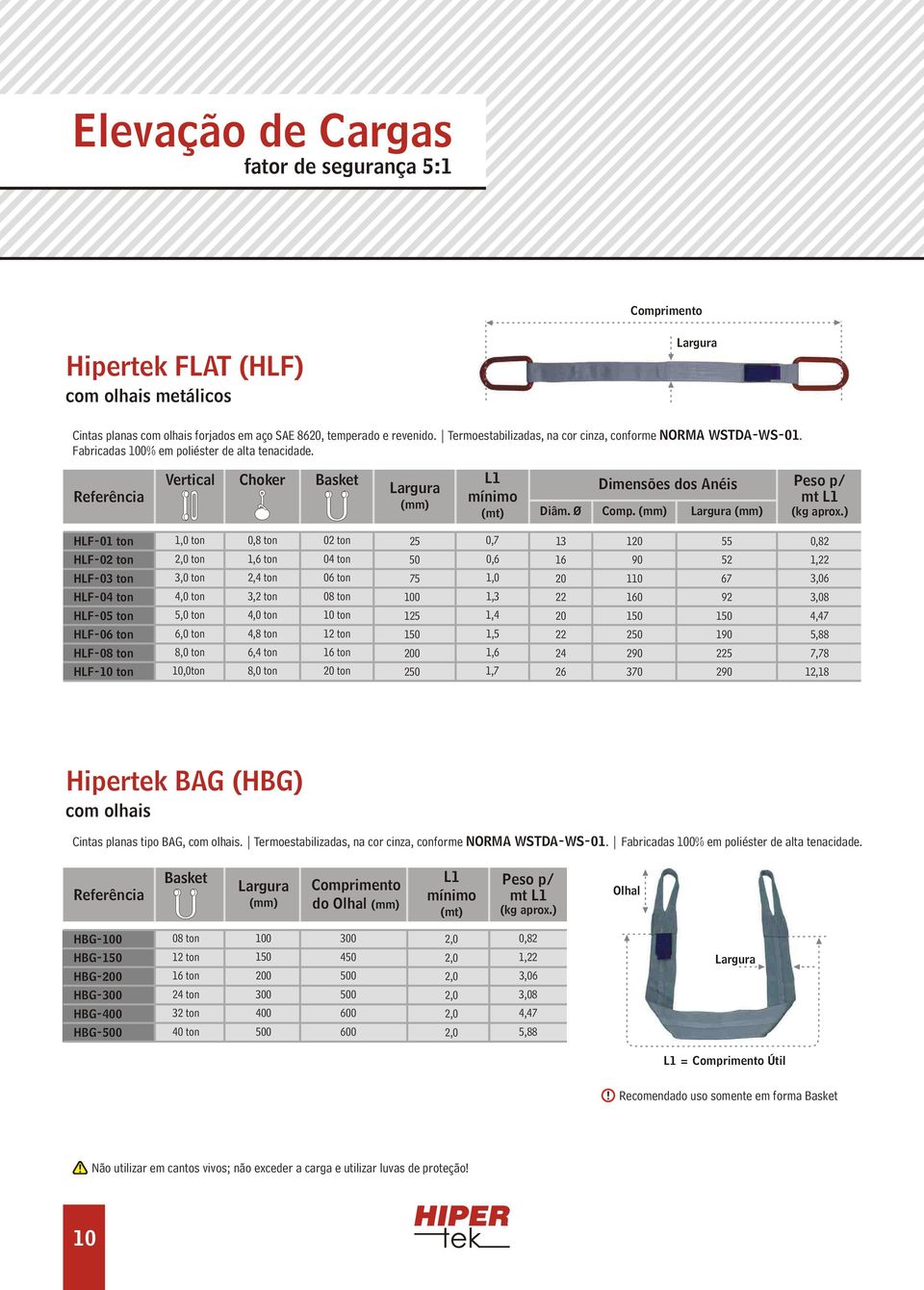 ) HLF-01 ton HLF-02 ton HLF-03 ton HLF- HLF-05 ton HLF-06 ton HLF-08 ton 1,0 ton ton 3,0 ton ton 5,0 ton ton ton 0,8 ton 1,6 ton 2,4 ton 3,2 ton ton 4,8 ton 6,4 ton 02 ton 06 ton 08 ton 10 ton 12 ton