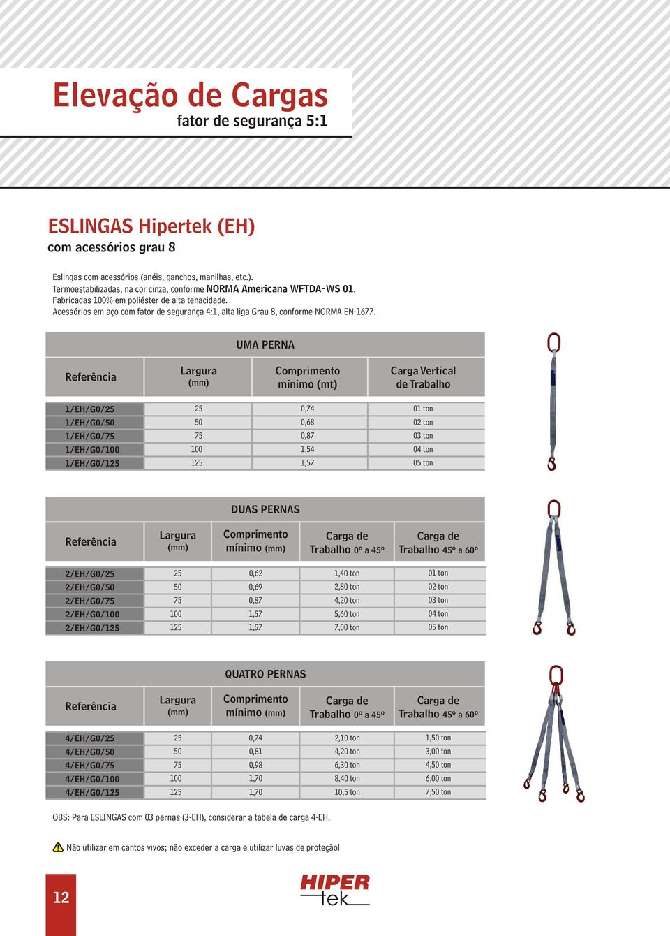 UMA PERNA Comprimento mínimo Carga Vertical de Trabalho 1/EH/G0/ 1/EH/G0/ 1/EH/G0/ 1/EH/G0/ 1/EH/G0/1 1 0,74 0,68 0,87 1,54 1,57 01 ton 02 ton 03 ton 05 ton DUAS PERNAS Comprimento mínimo Trabalho 0º