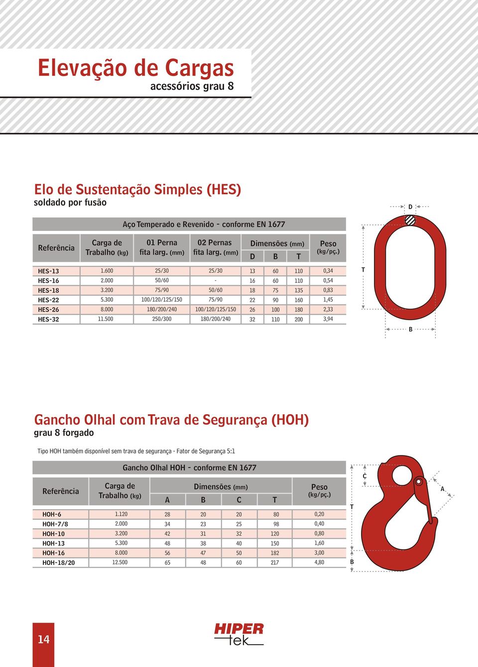 0 /30 /60 /90 //1/1 180/200/240 2/300 /30 - /60 /90 //1/1 180/200/240 13 16 18 22 26 32 60 60 90 110 110 110 1 160 180 200 0,34 4 0,83 1,45 2,33 3,94 T B Gancho Olhal com Trava de Segurança (HOH)