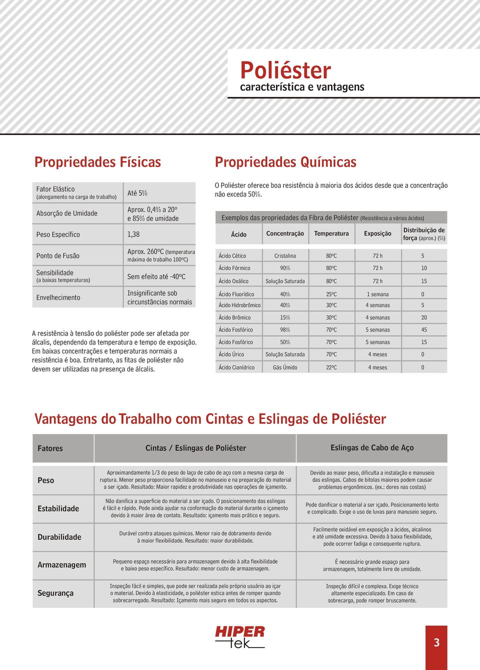 Exemplos das propriedades da Fibra de (Resistência a vários ácidos) Ácido Concentração Temperatura Exposição Distribuição de força (aprox.