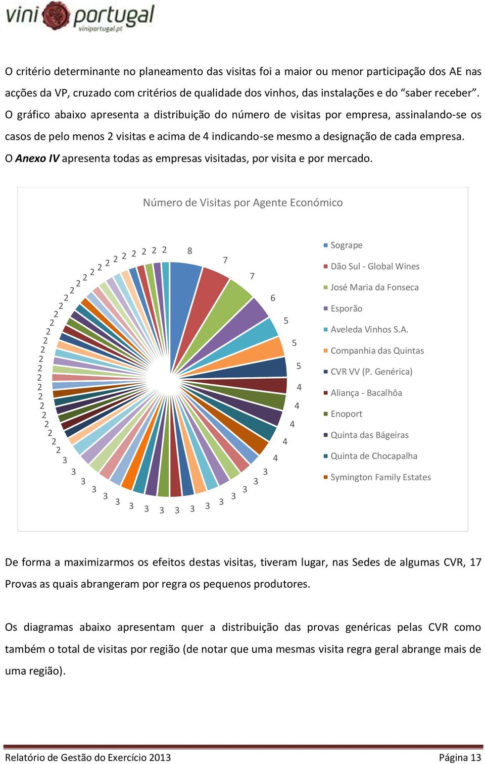 O Anexo IV apresenta todas as empresas visitadas, por visita e por mercado.