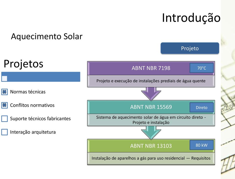 fabricantes Sistema de aquecimento solar de água em circuito direto - Projeto e instalação