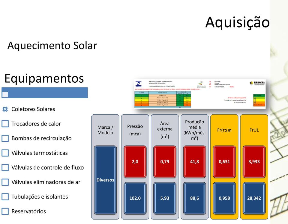 m²) Fr(τα)n FrUL Válvulas termostáticas Válvulas de controle de fluxo 2,0 0,79 41,8