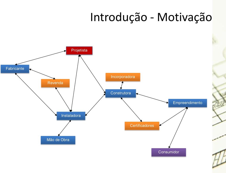 Construtora Empreendimento