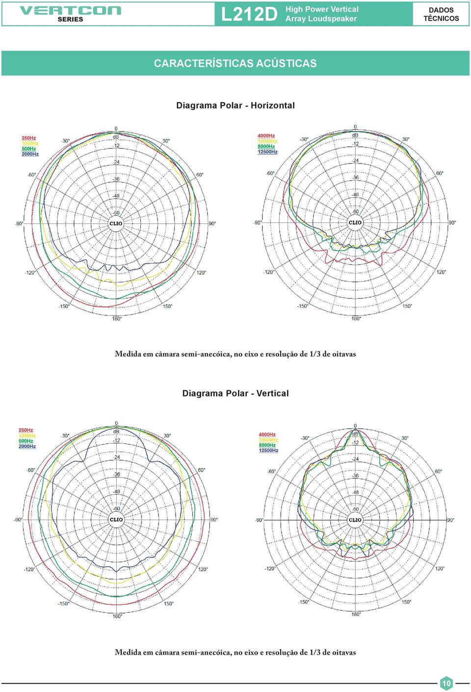 1/3 de oitavas Diagrama Polar - Vertical  1/3 de